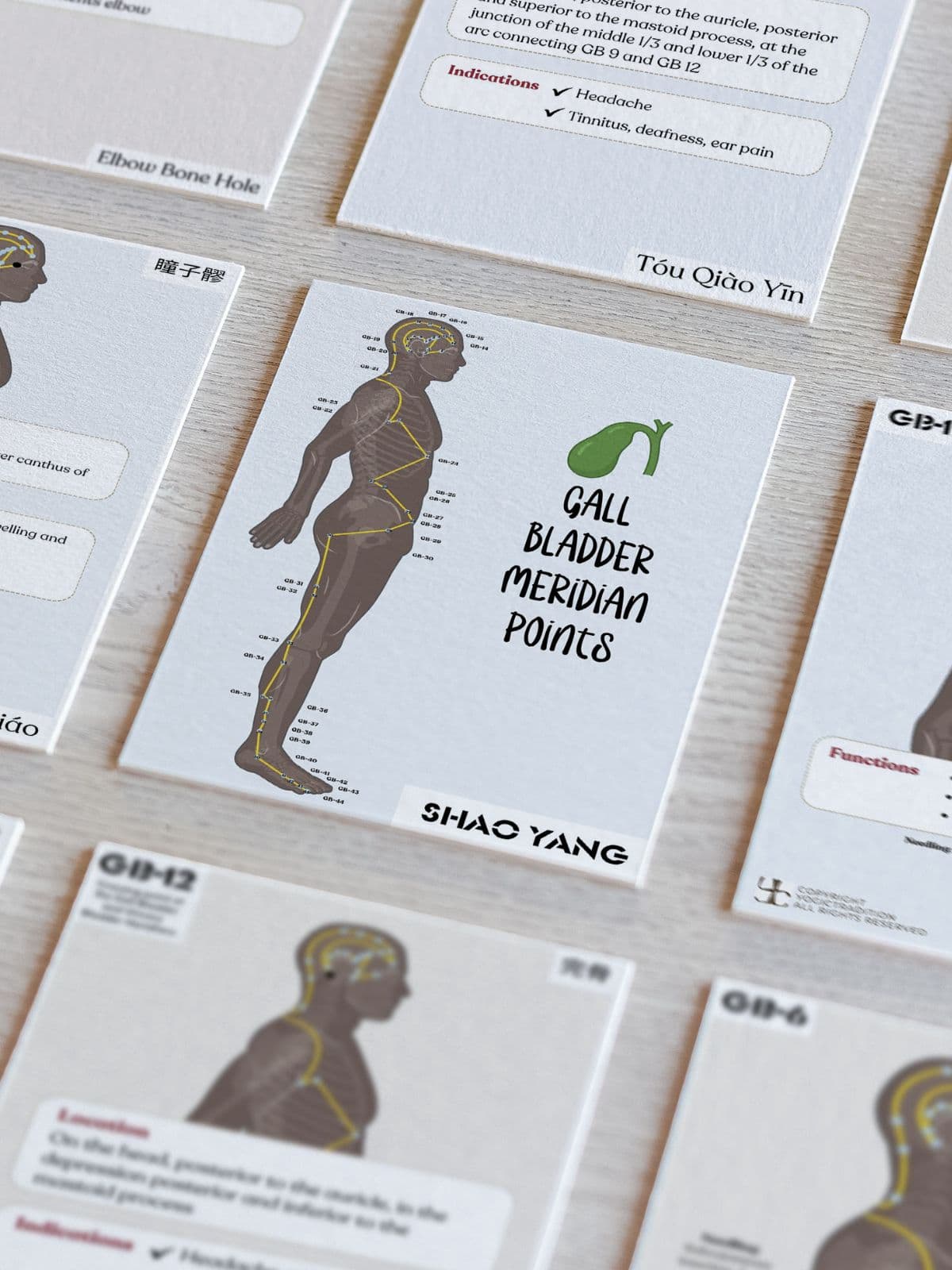 TCM Gall Bladder Meridian Flashcards (Acupuncture Points)